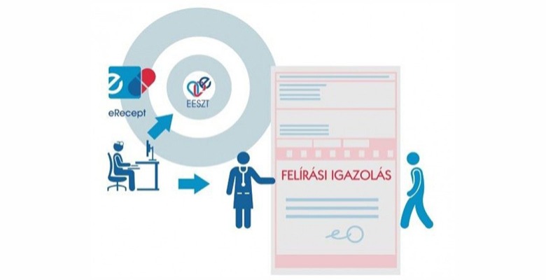 Tájékoztató a gyógyászati segédeszközök eRecepten történő rendeléséről